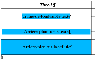 libreoffice et openoffice writer appliquer une trame de fond ou un arriere plan dans un tableau formations logiciels libres 2i2l libreoffice et openoffice writer